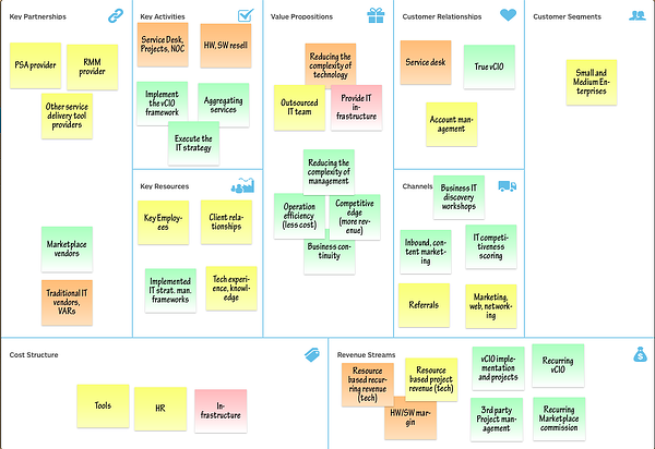 MSP 2.0 business model