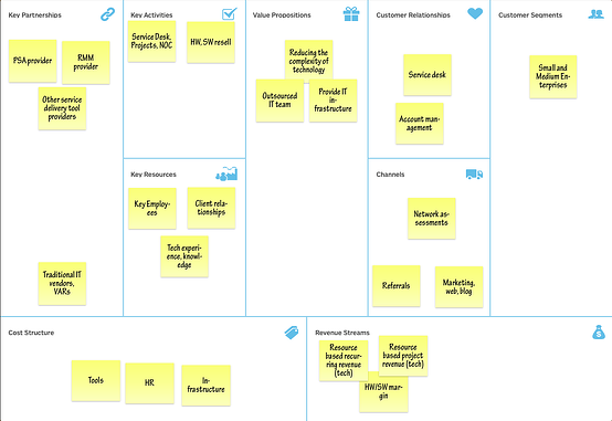 MSP 1.0 business model