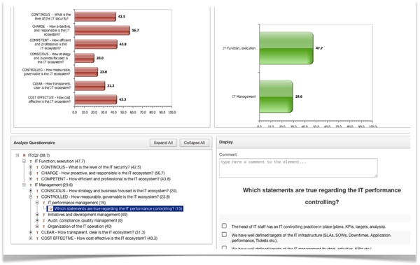 vCIO Toolkit - iTCq analysis vCIO Toolkit - iTCq analysis