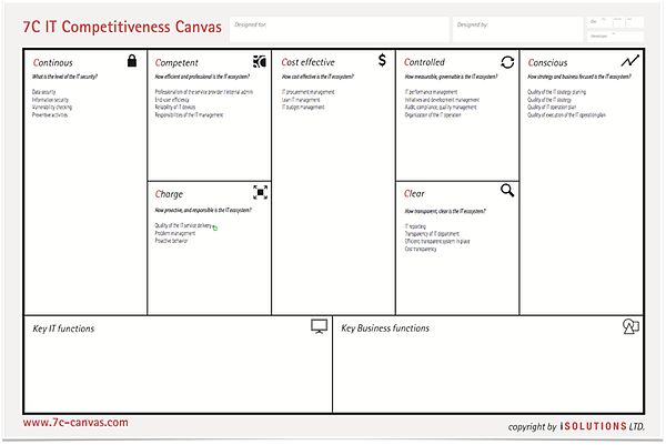 IT Competitiveness Canvas IT Competitiveness Canvas