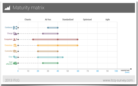 vCIO Toolkit - MSP Maturity Matrix vCIO Toolkit - MSP Maturity Matrix