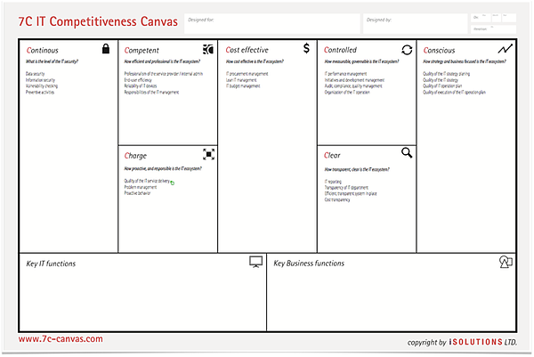 IT Competitiveness Canvas