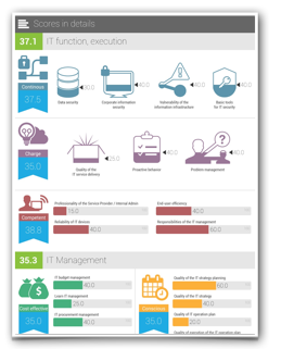 vCIO Toolkit - infographic report