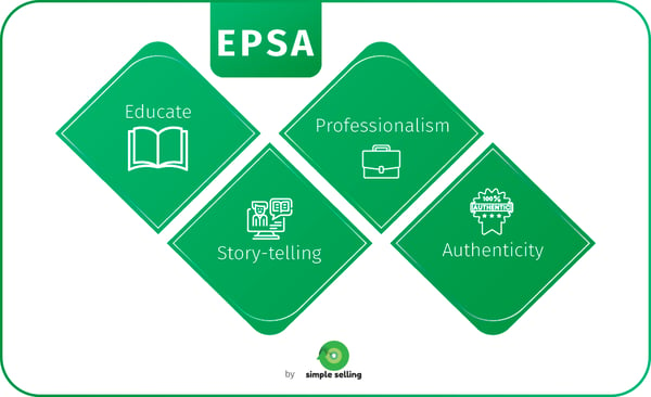 EPSA methodology