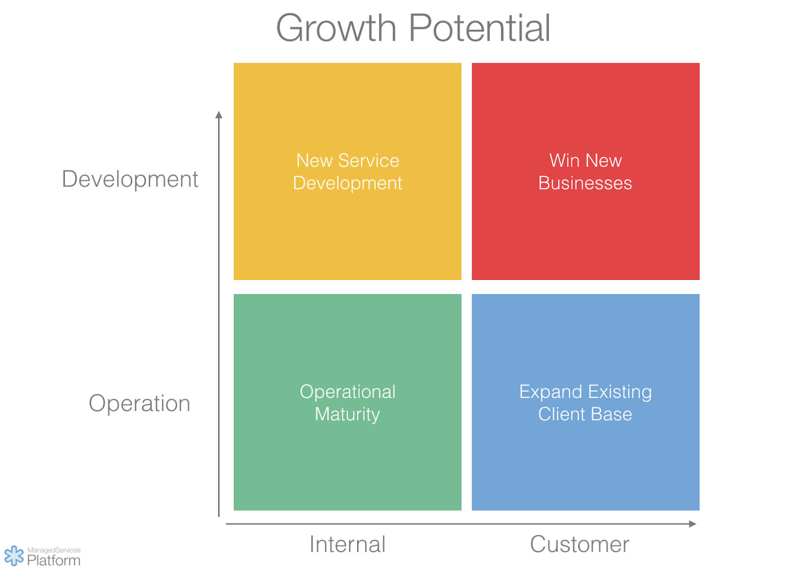 MSP growth potential