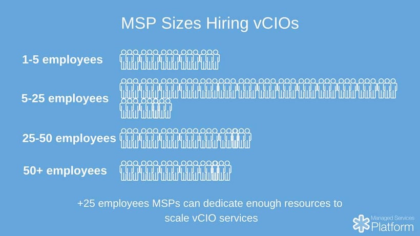 MSP sizes hiring vCIOs