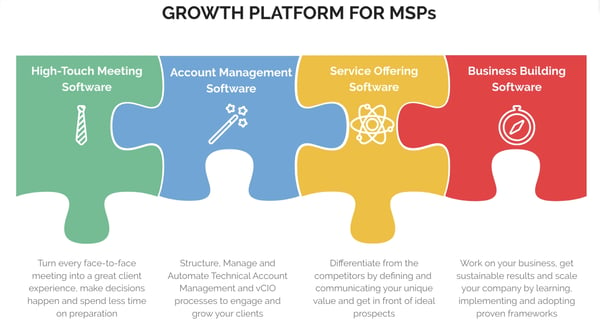 Growth platform for MSPs