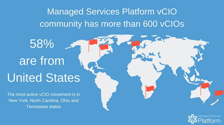 Managed Services Platform vCIO commuity
