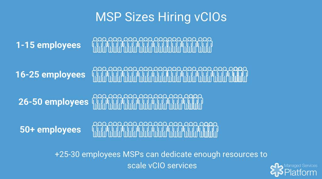 MSP sizes hiring vCIOs in 2020