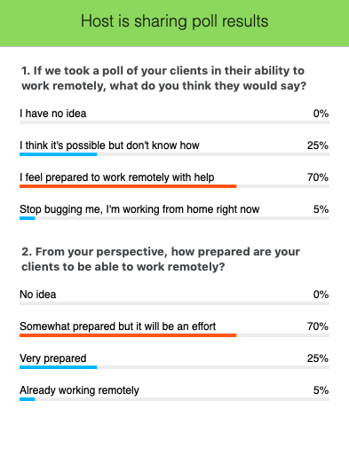 Remote work readiness poll2