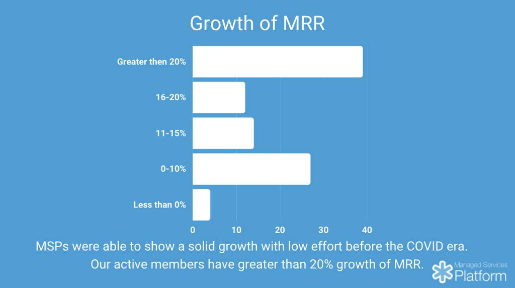 Growth of MSP MRR