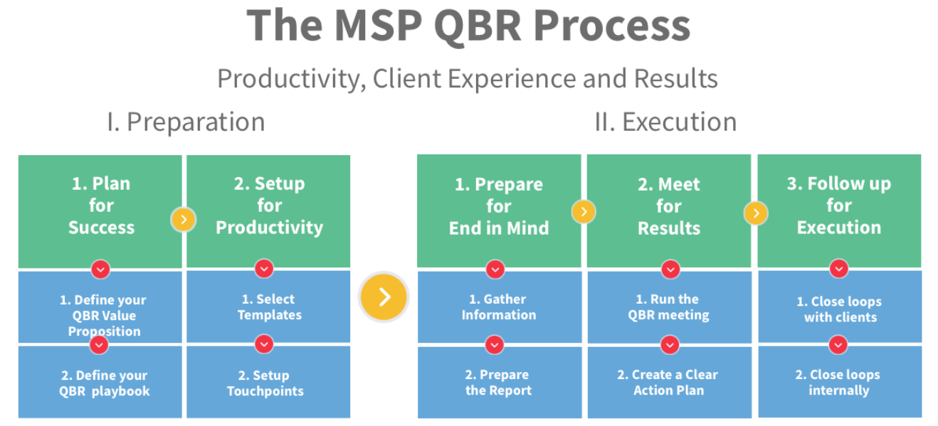 msp-qbr-process